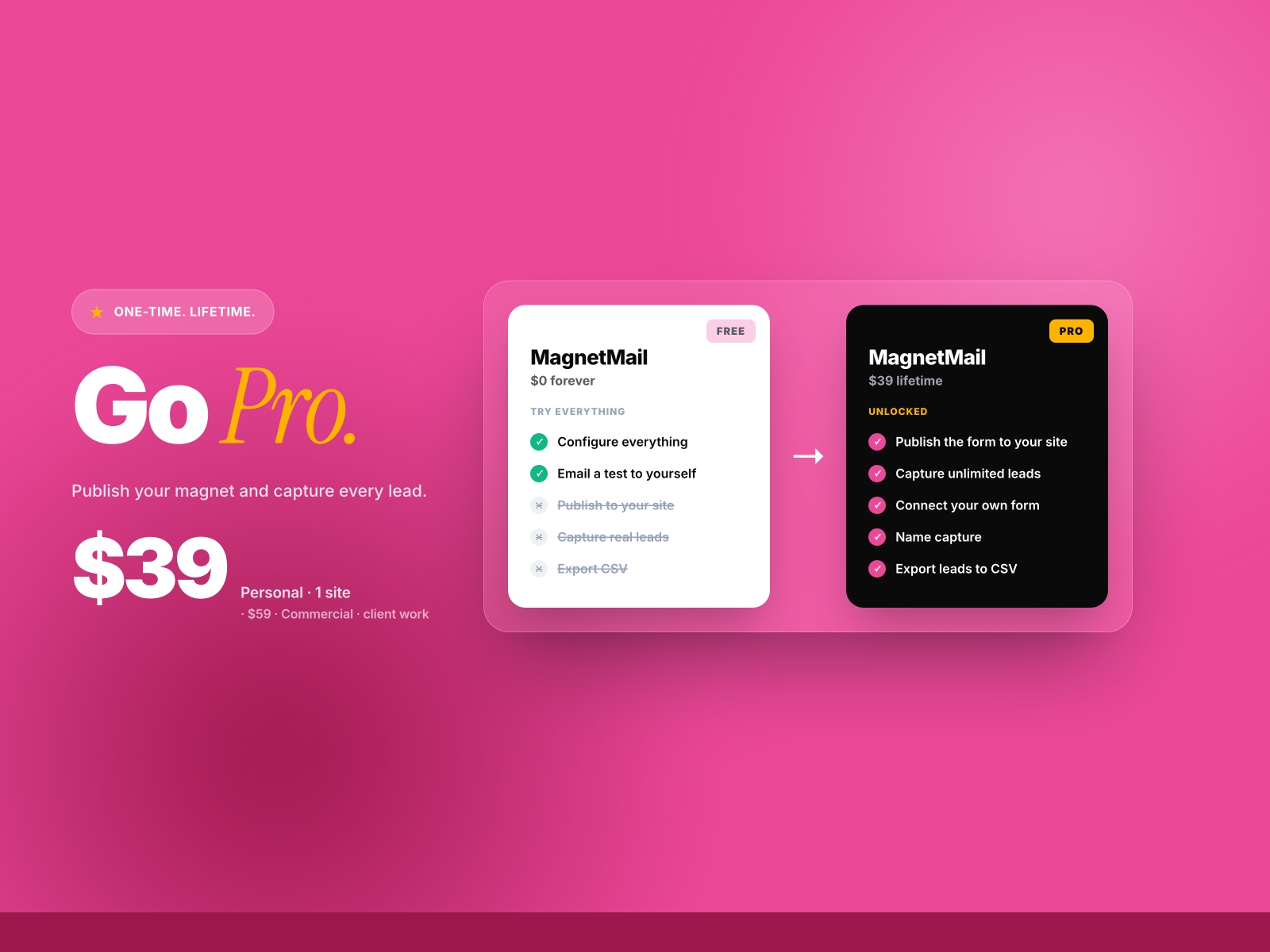 Screenshot 4 for MagnetMail, a Framer Marketplace plugin by Khushal Dewra (KDX Studios).