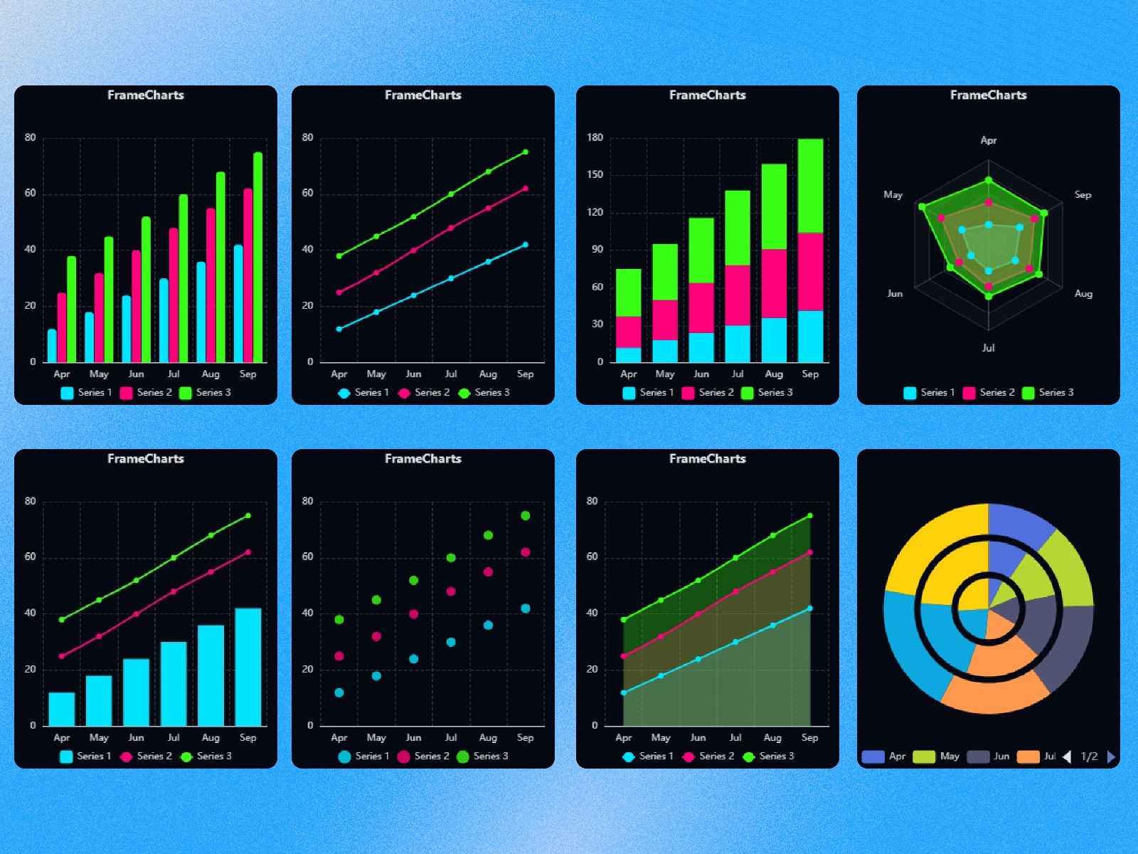 Screenshot 3 for FrameCharts, a Framer Marketplace plugin by Soubhagya Sahu.