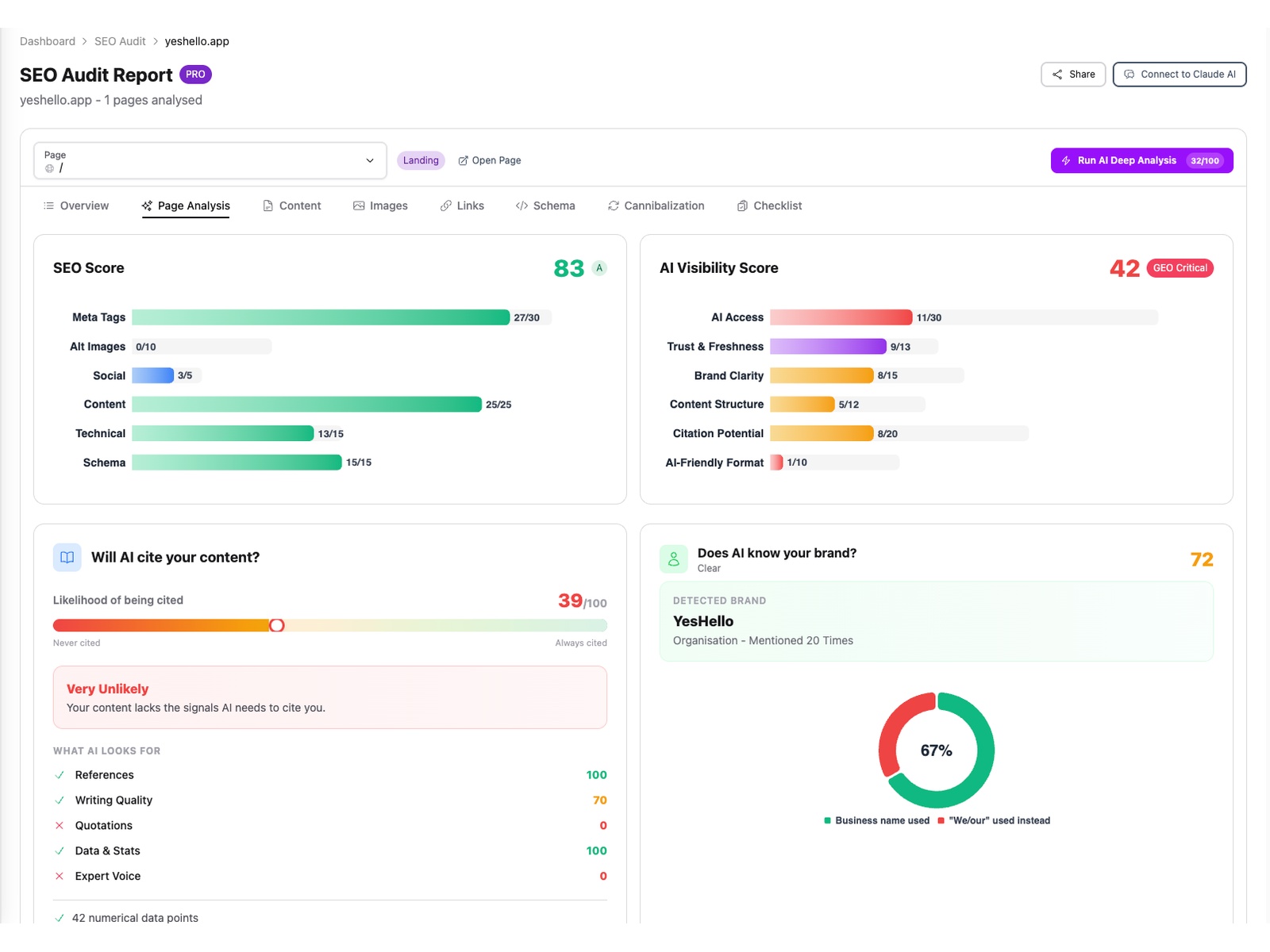 SEO4AI
