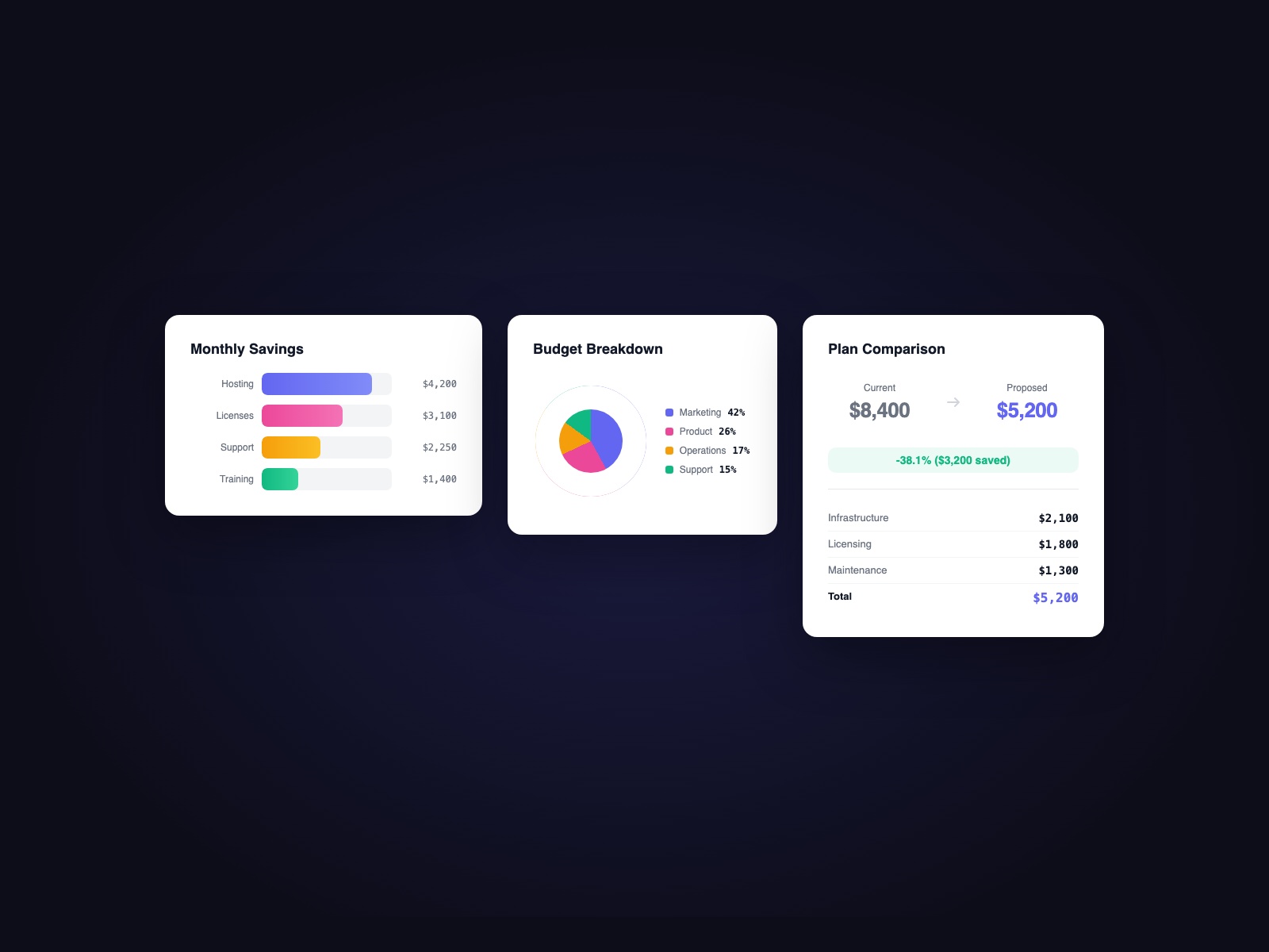 Screenshot 3 for Calc Kit, a Framer Marketplace plugin by Acesley Chan.