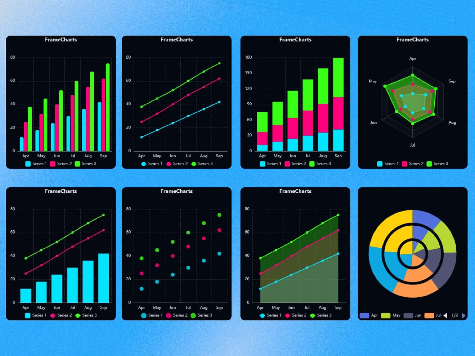 FrameCharts