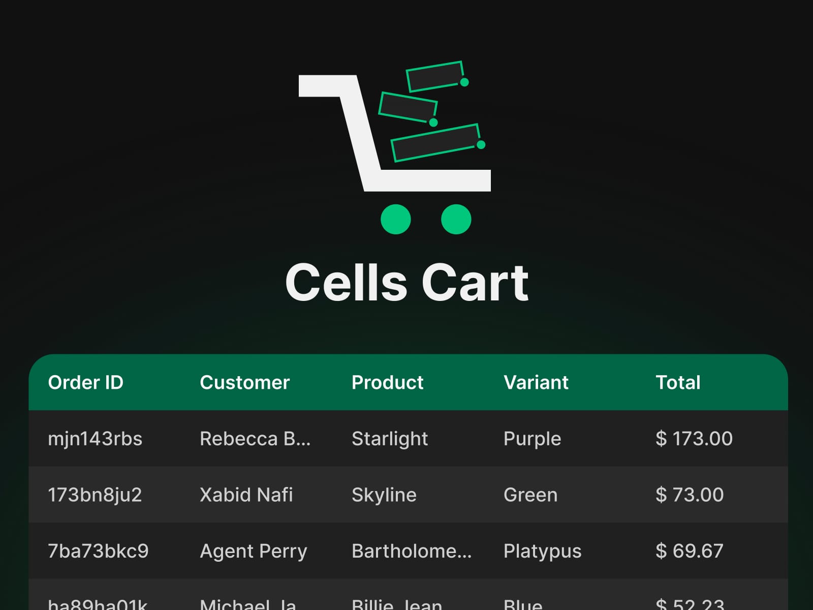 Cells Cart