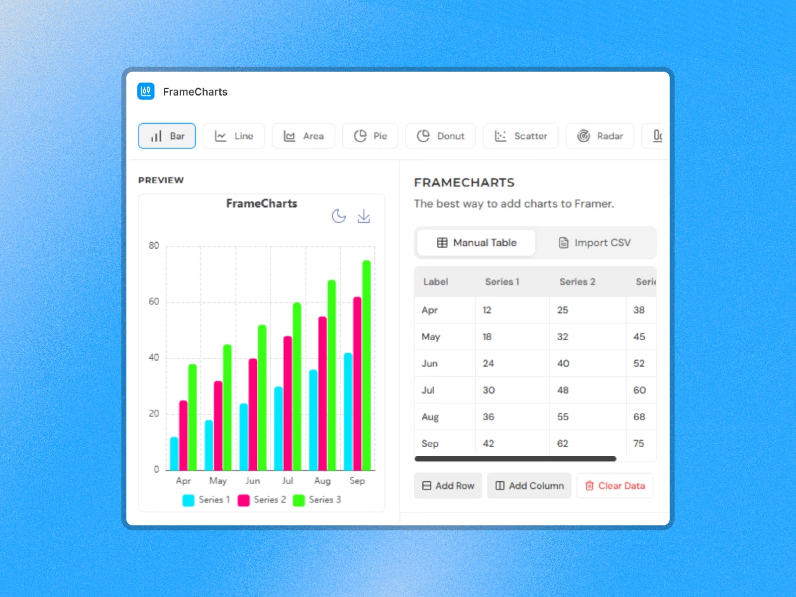 FrameCharts