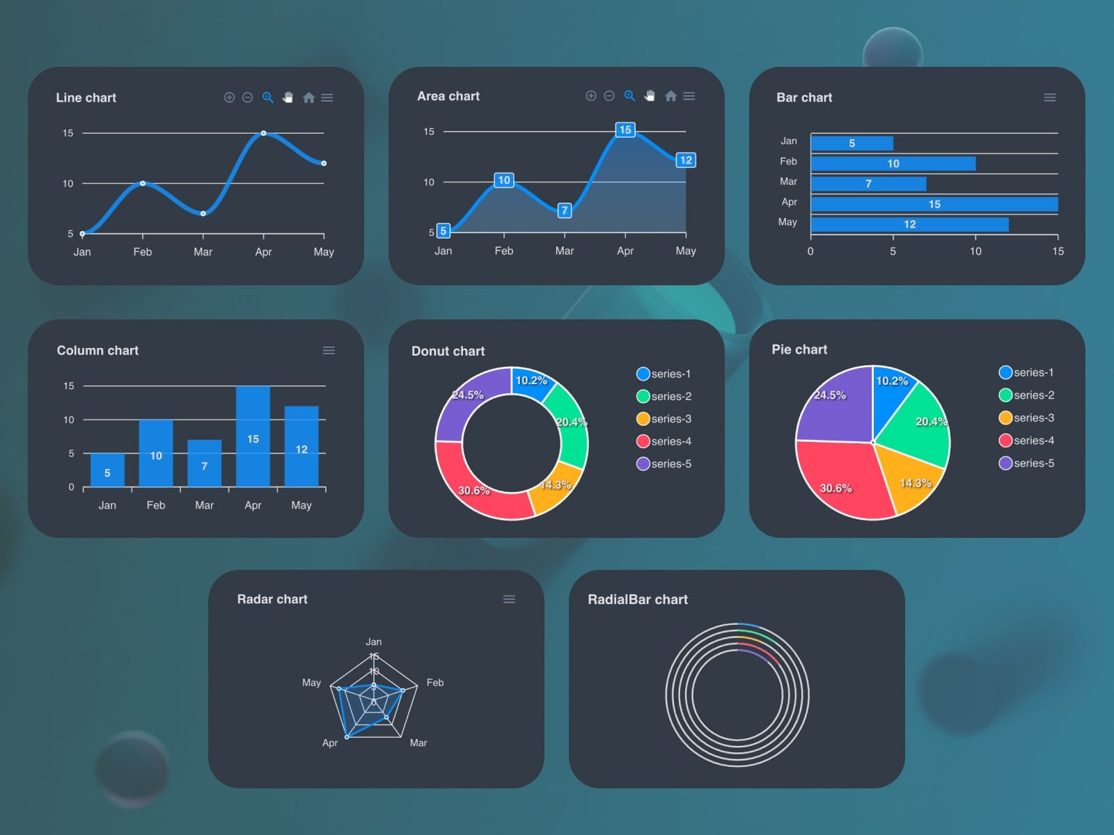 Apex Charts