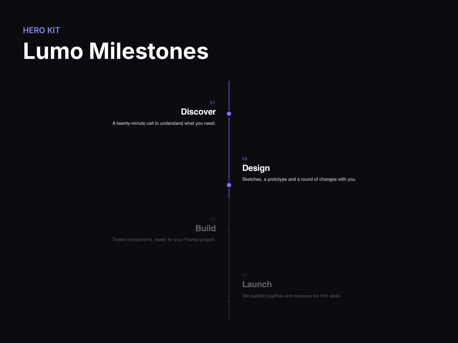 Lumo Milestones
