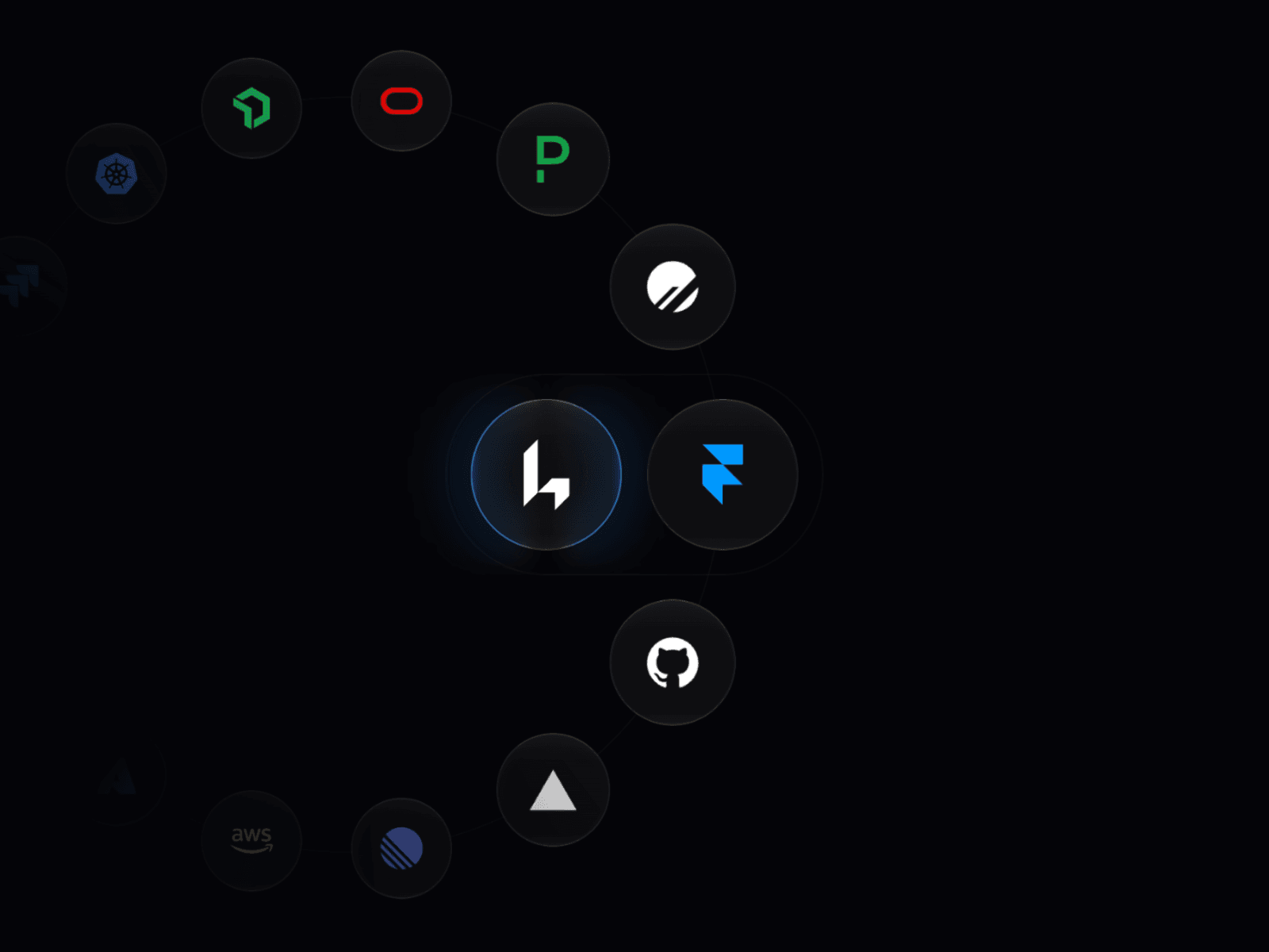 Integration Carousel