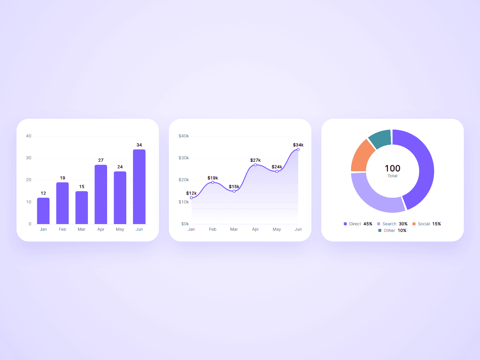 Animated Chart