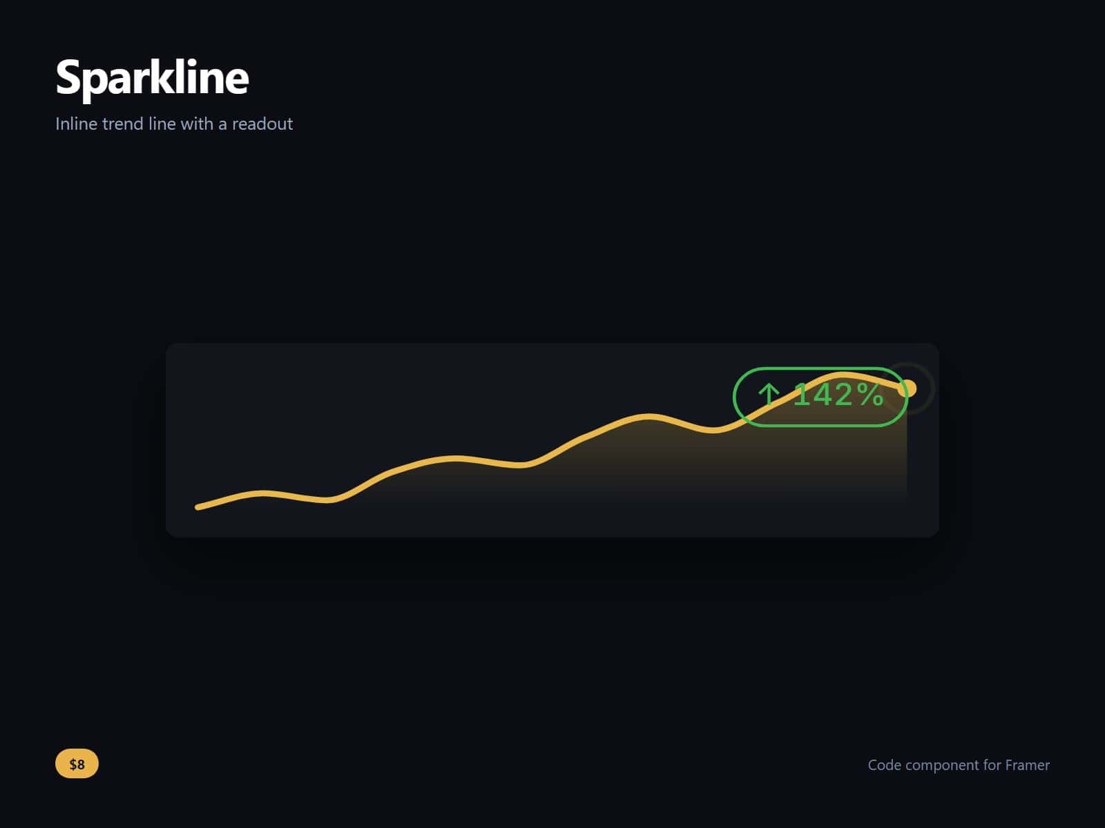 Sparkline
