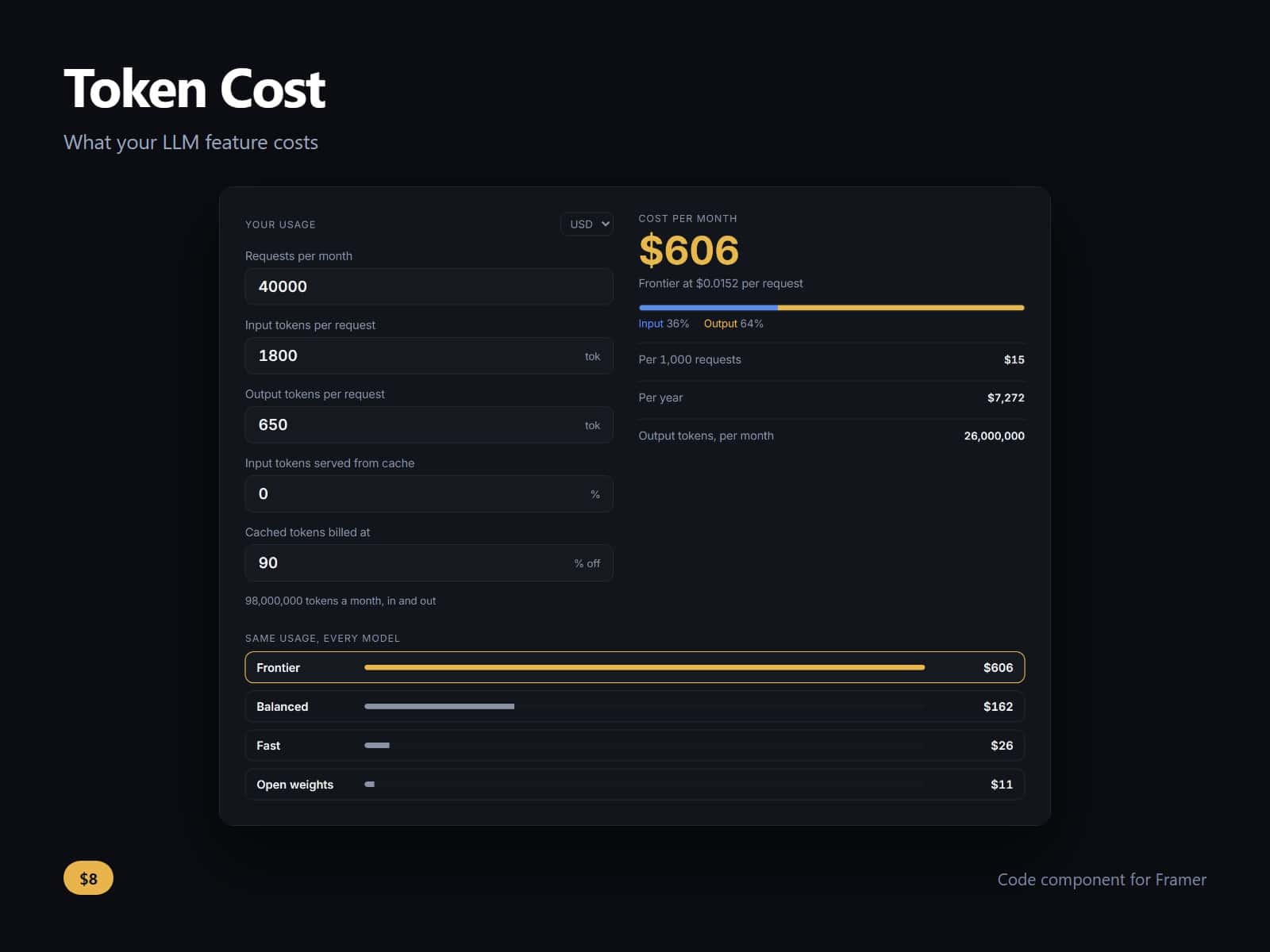 Token Cost