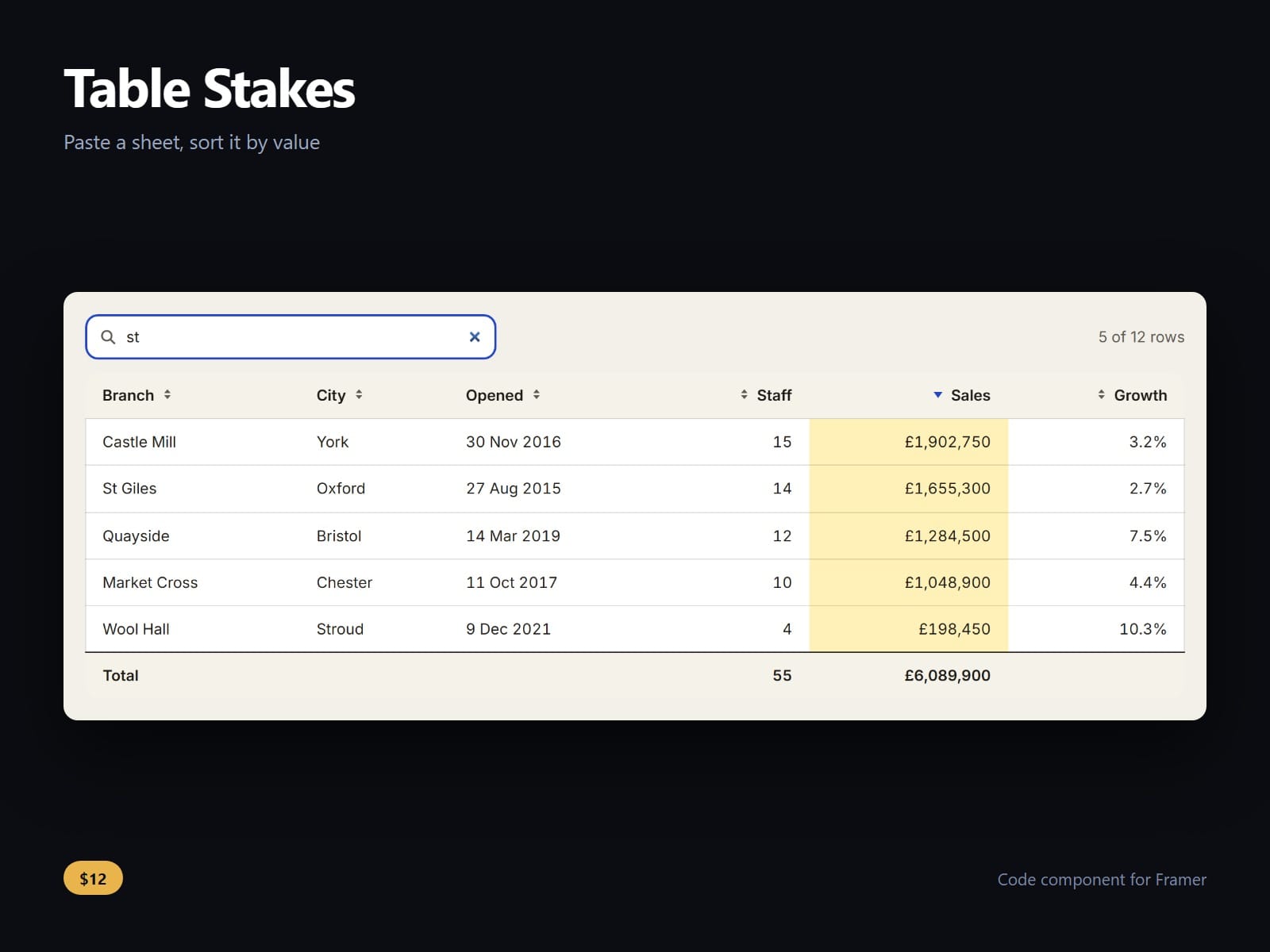 Table Stakes