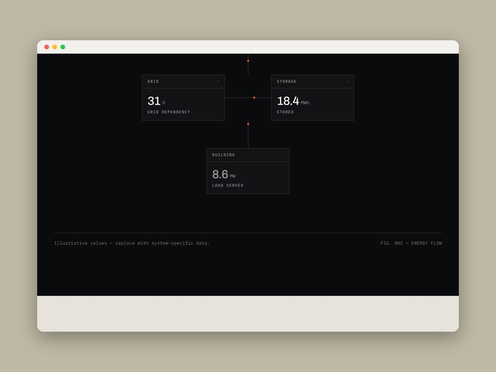 Clean Energy Site