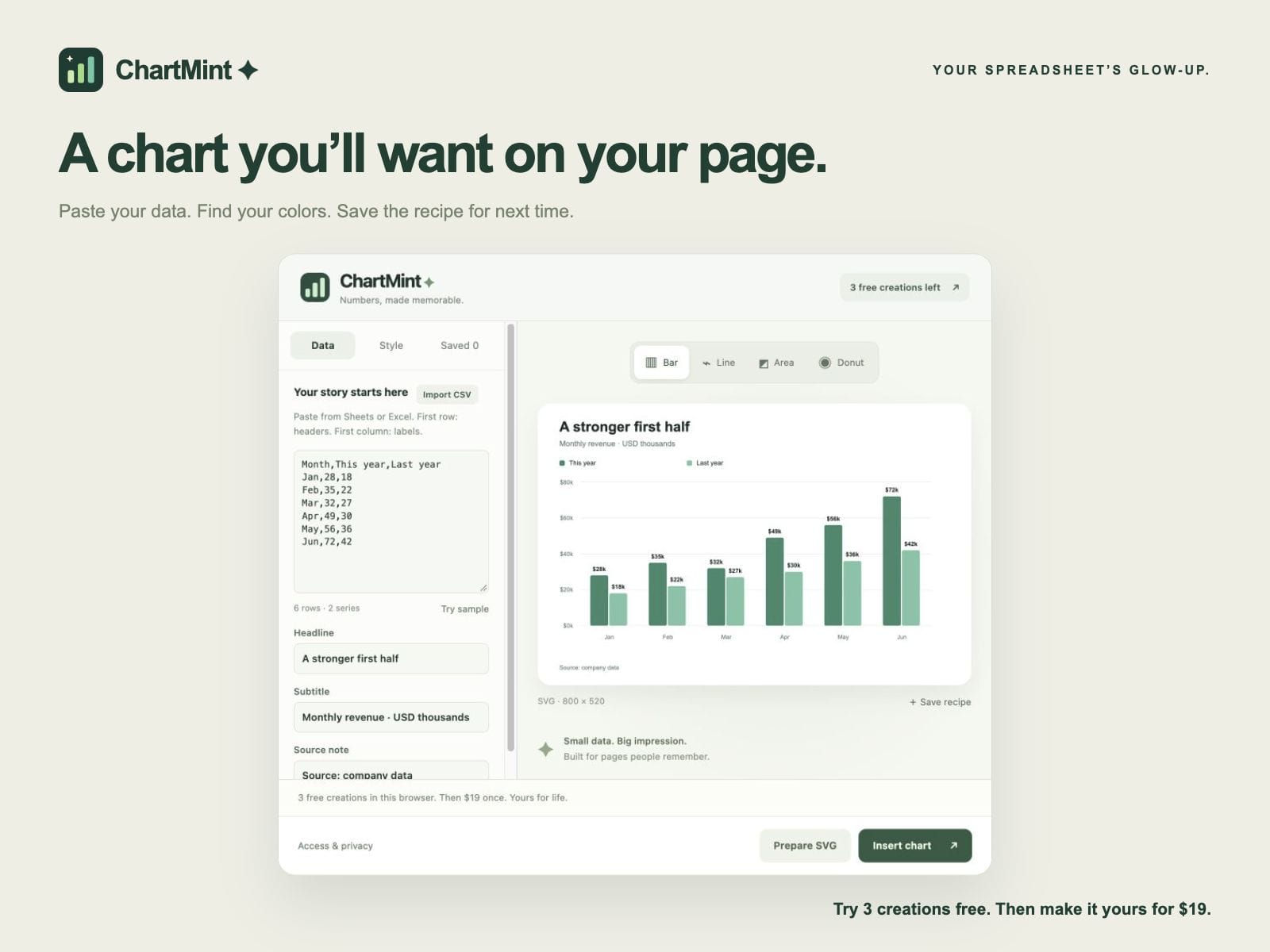 ChartMint