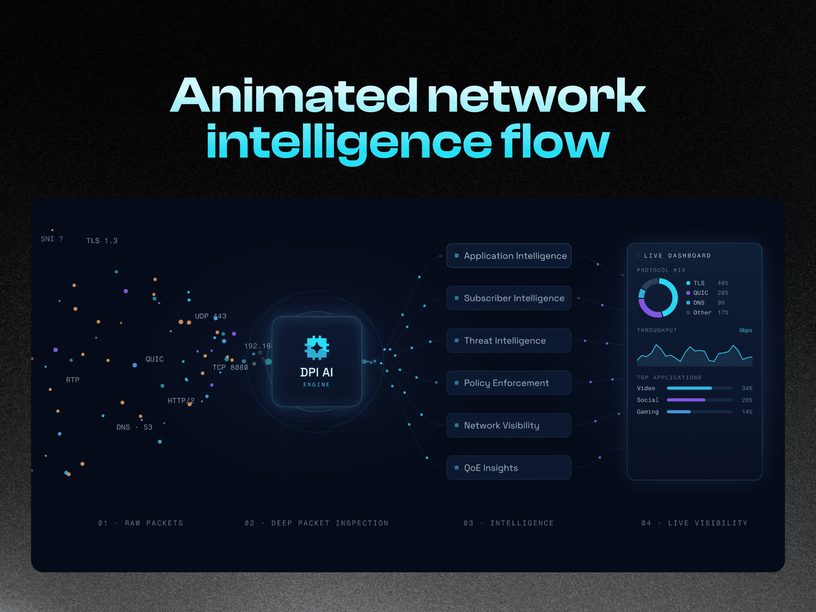 Network Intelligence
