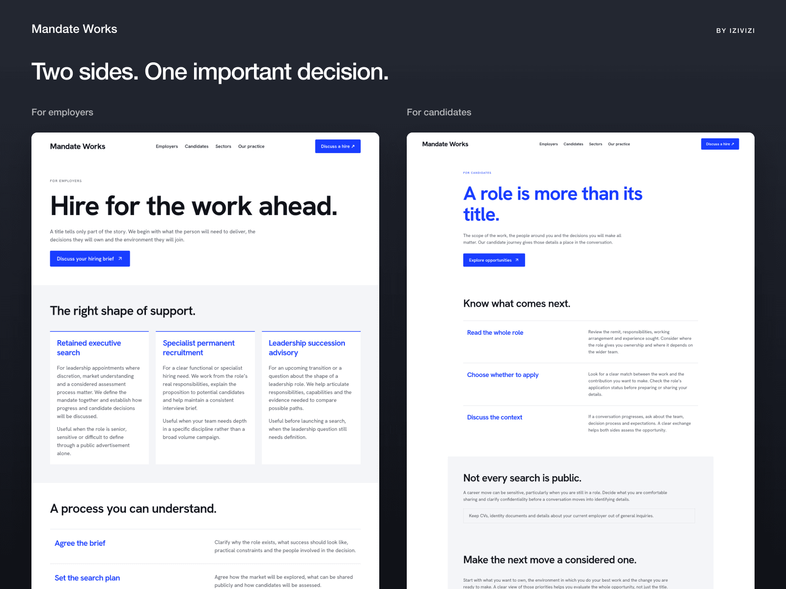 Mandate Works