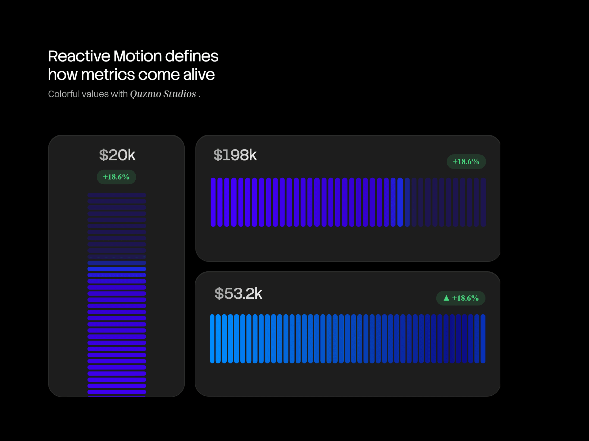 Responsive Metrics