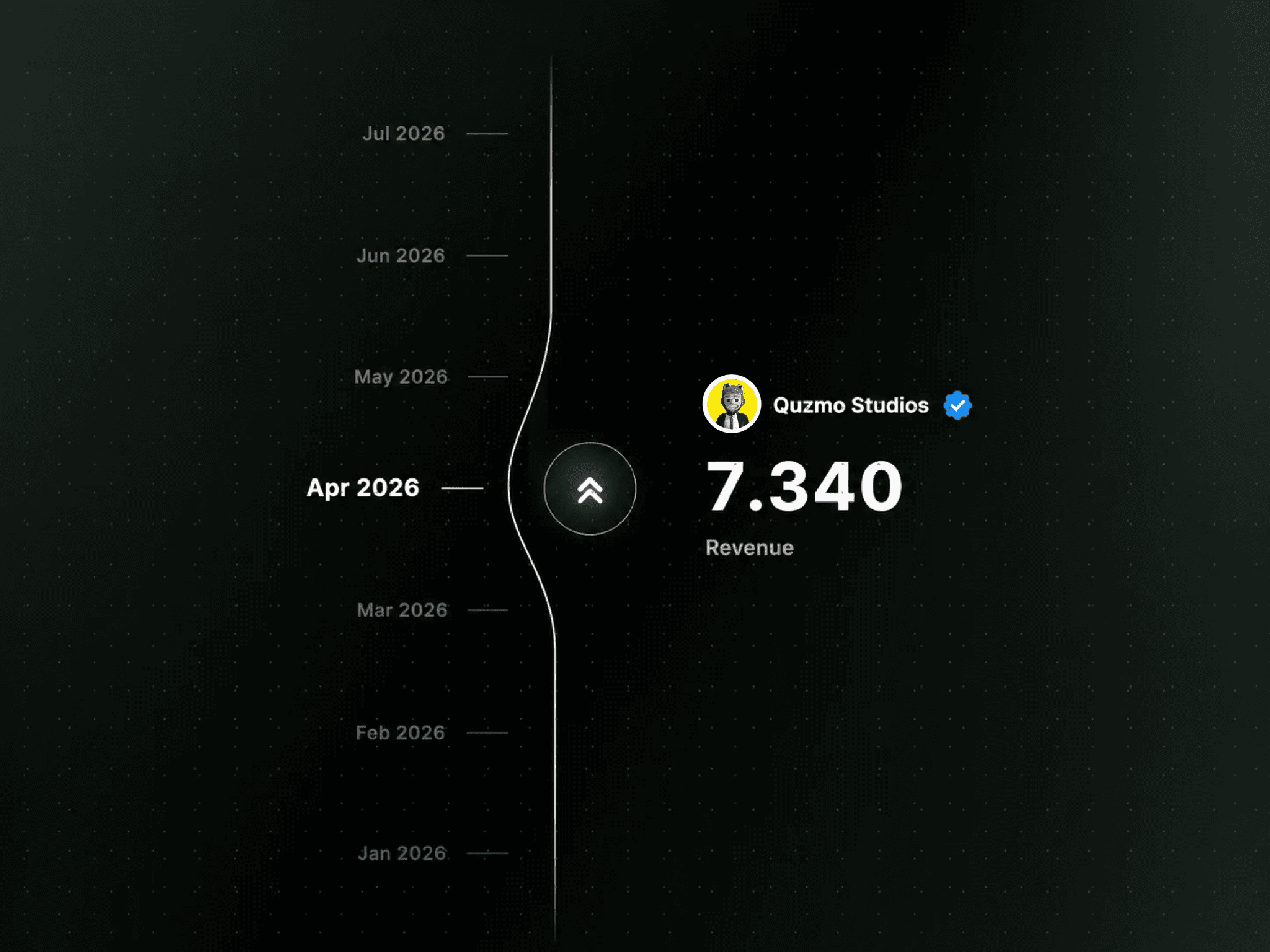 Metric Counter Curve