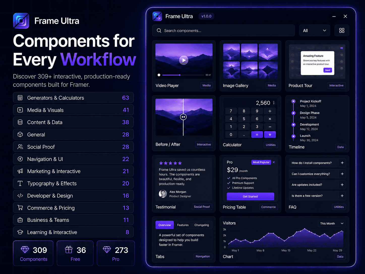 Frame Ultra - Large Components Library