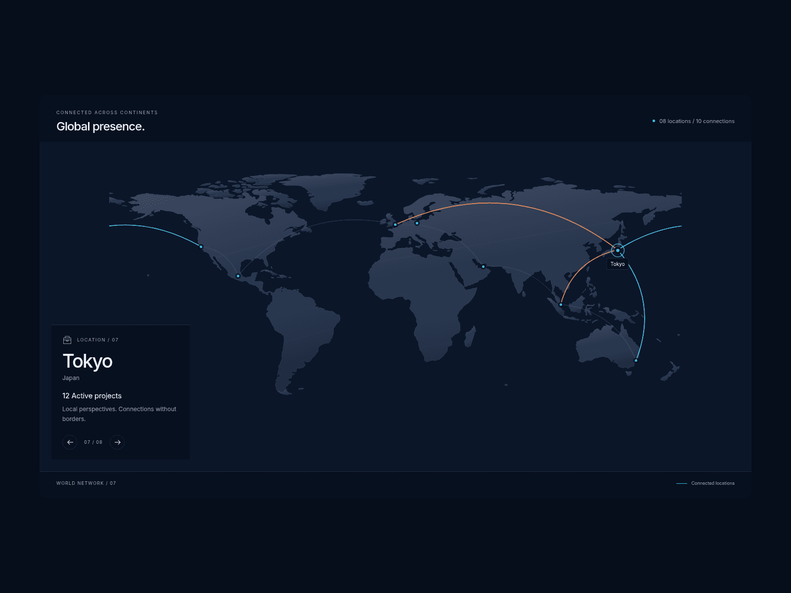 Global Orbit Map