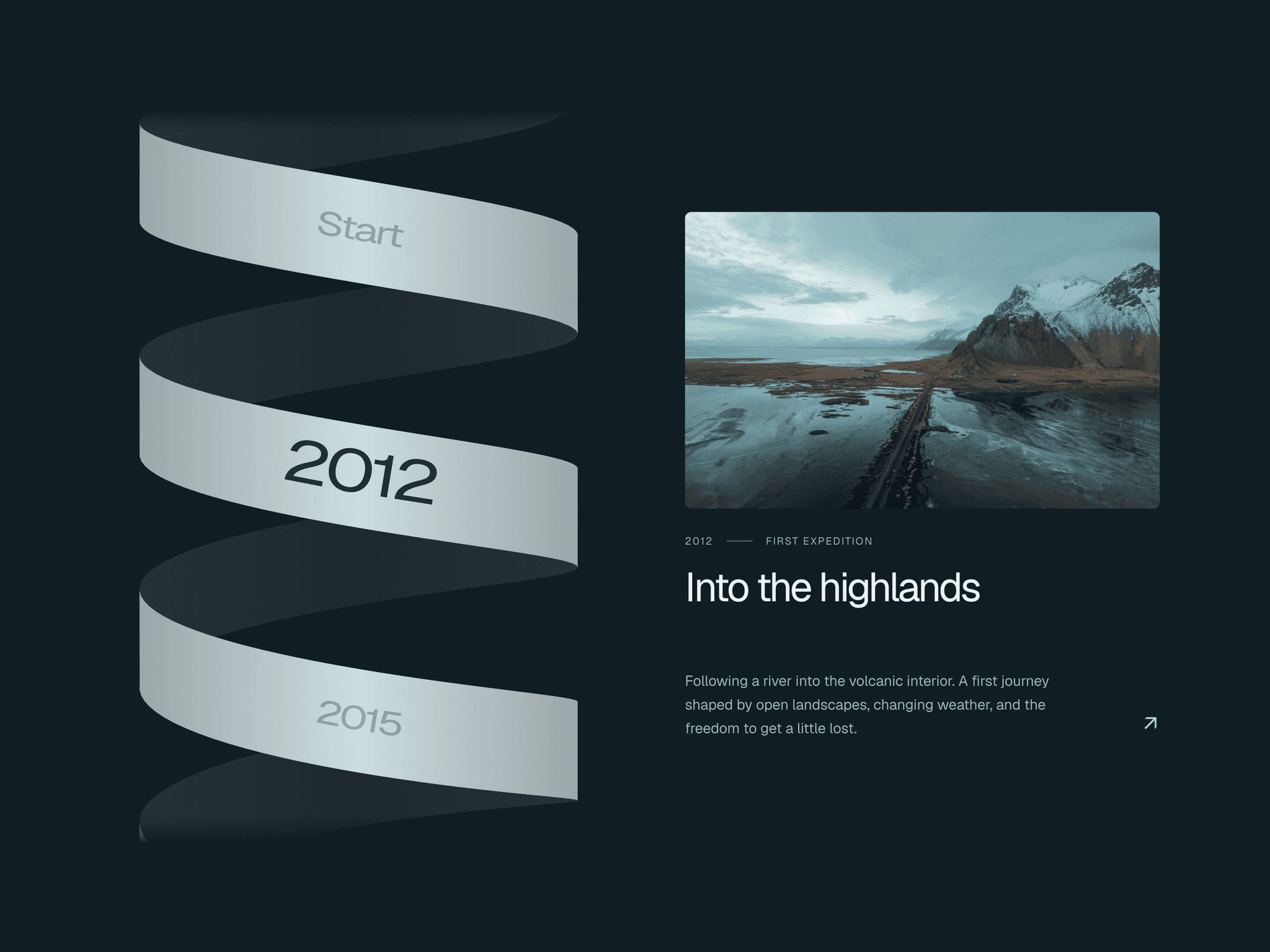 Spiral Timeline