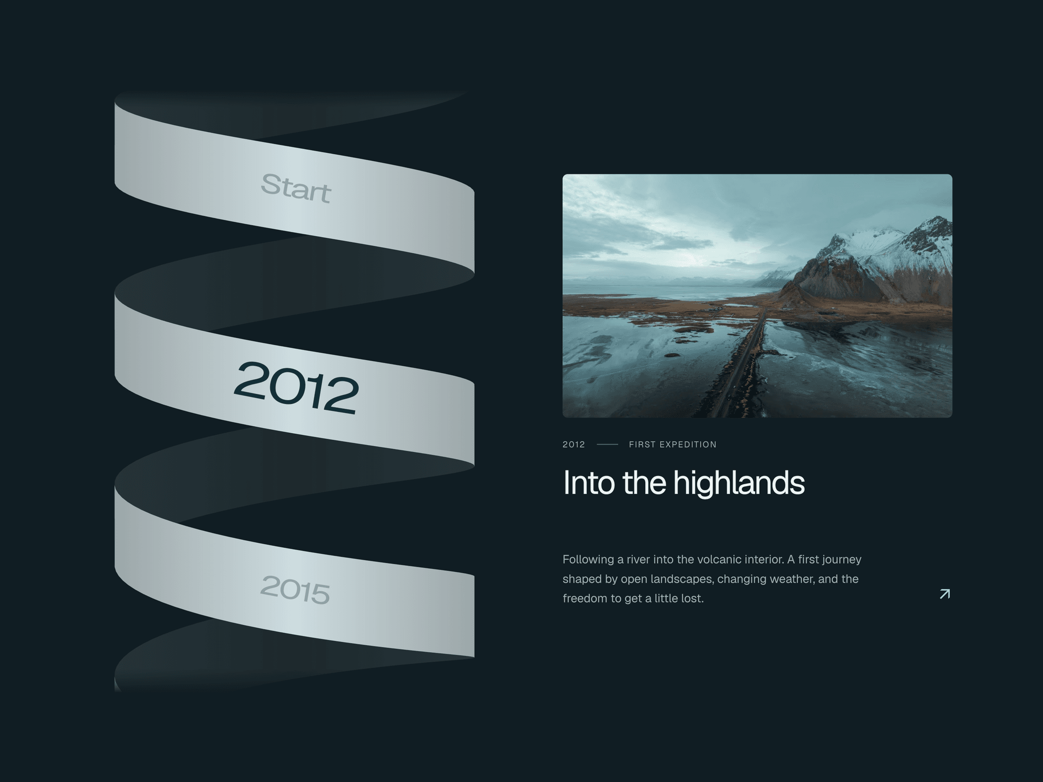 Spiral Timeline
