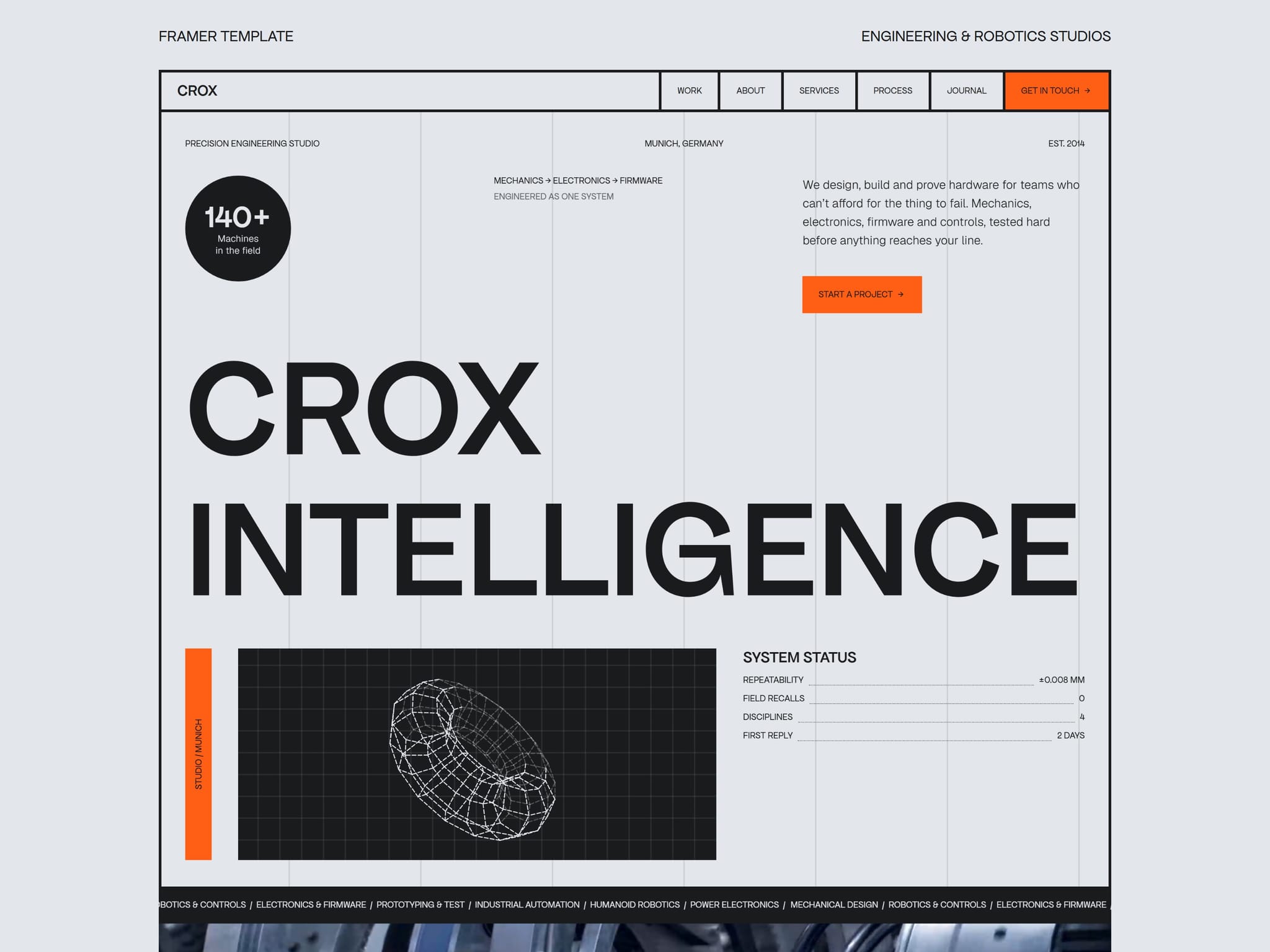 Crox