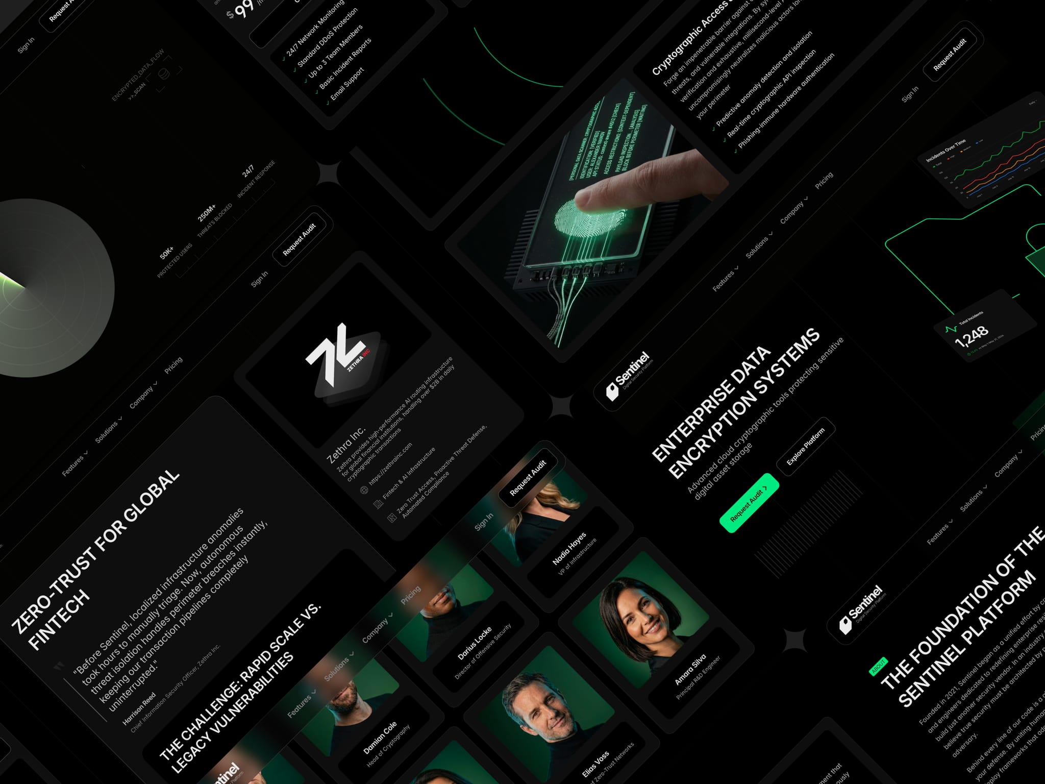 Sentinel Pro