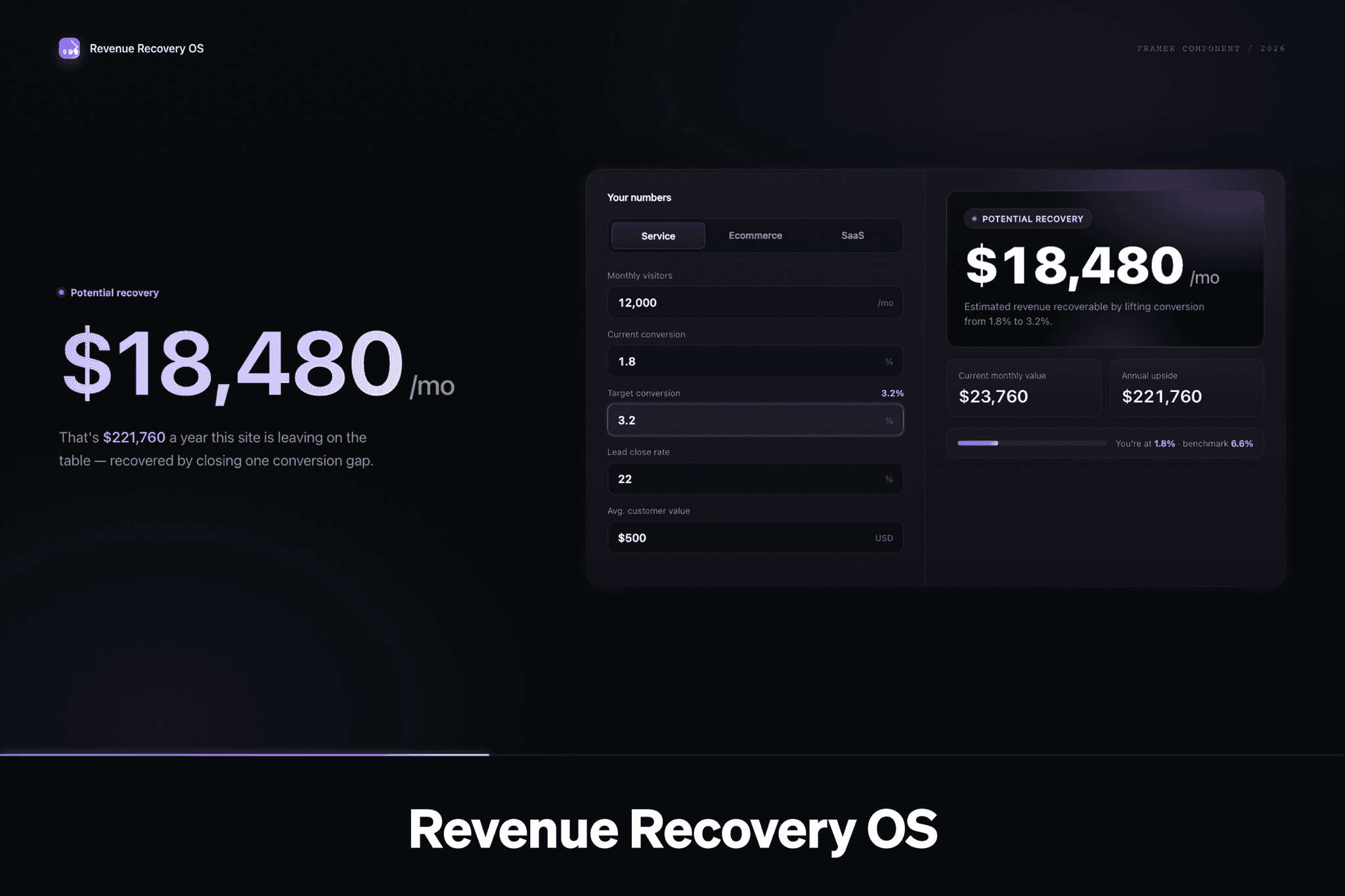 Revenue Recovery OS