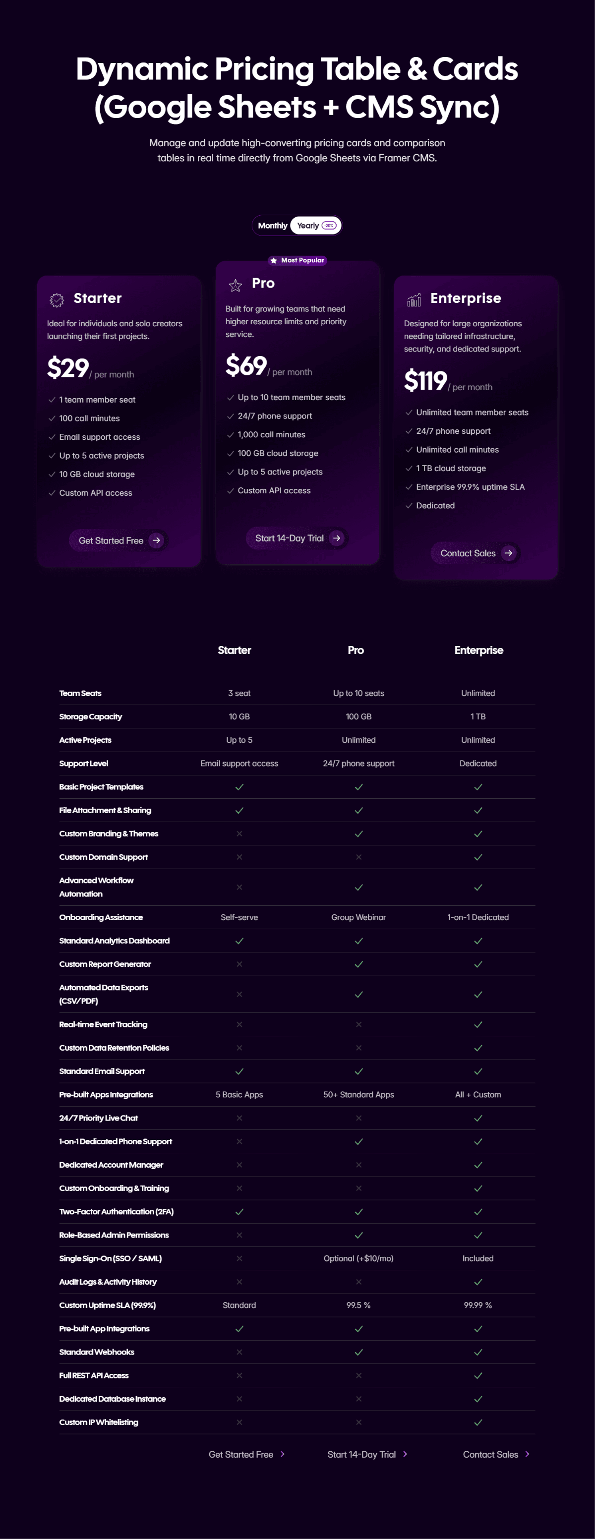 CMS Pricing Card