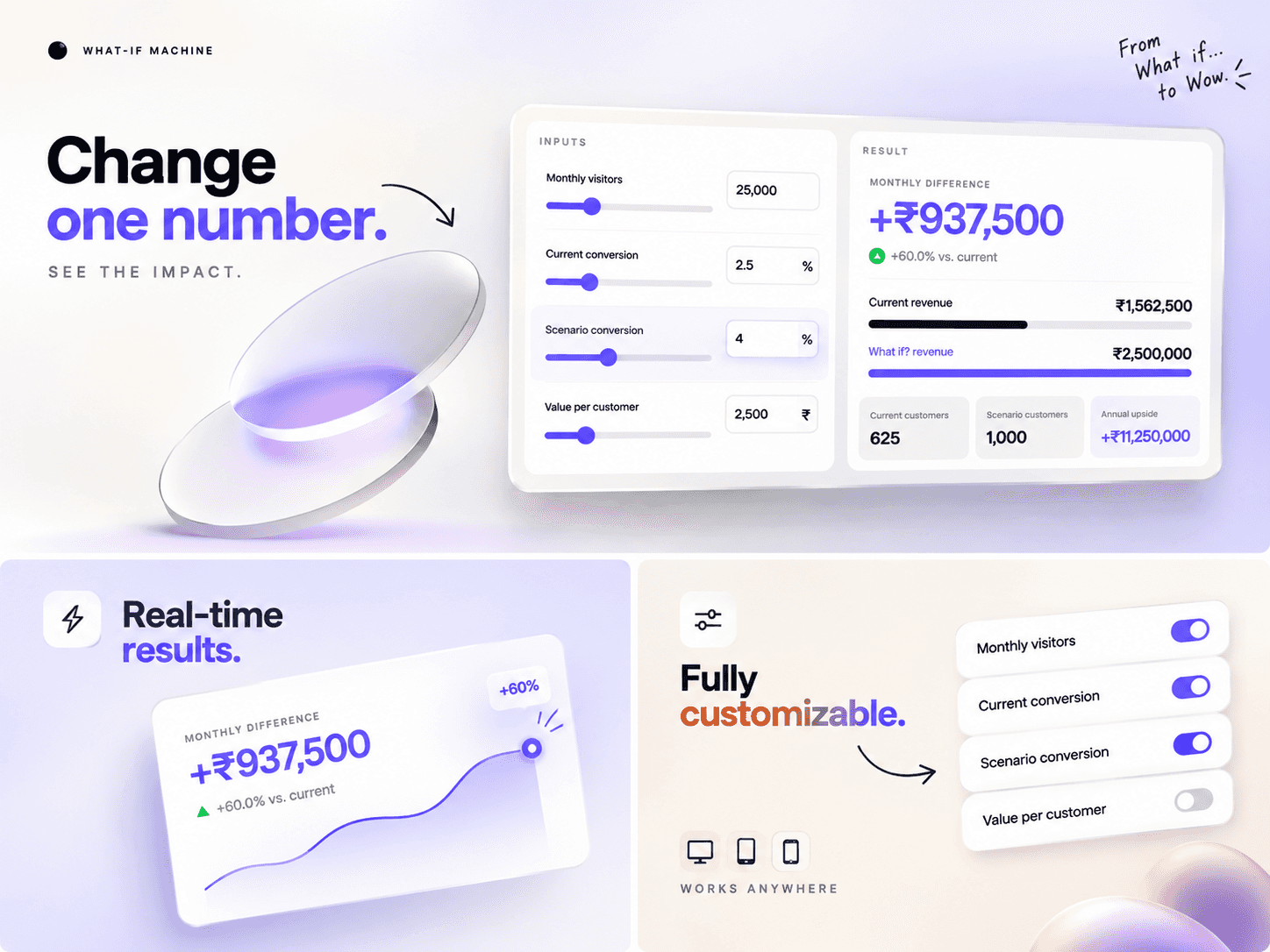 What-If Calculator