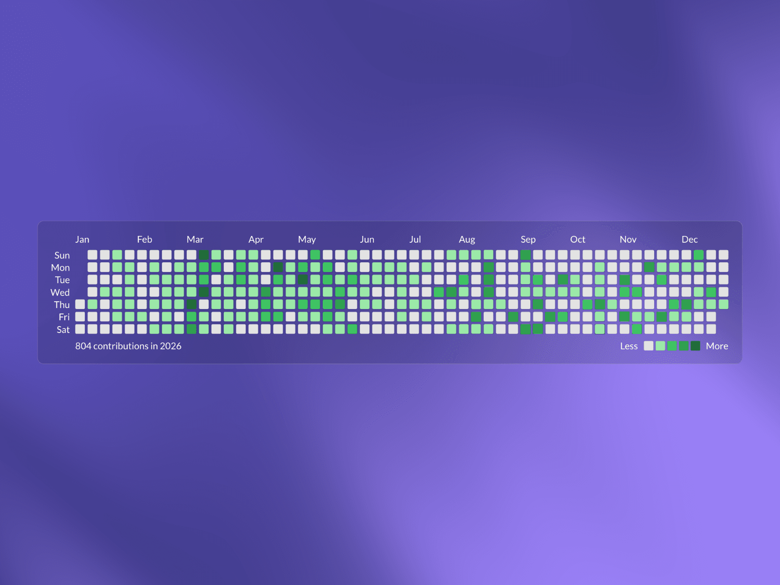 GitHub Contributions