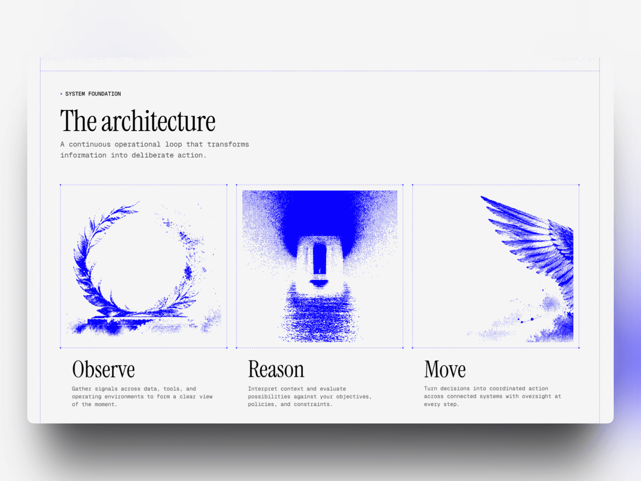 ARCHΣ