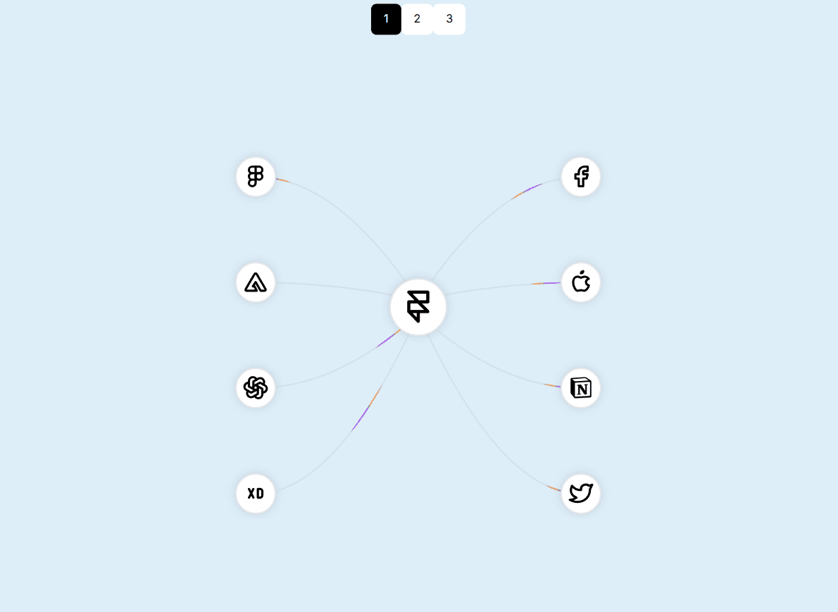 Animated Beam Chart