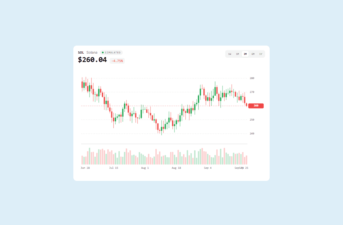 Market Chart