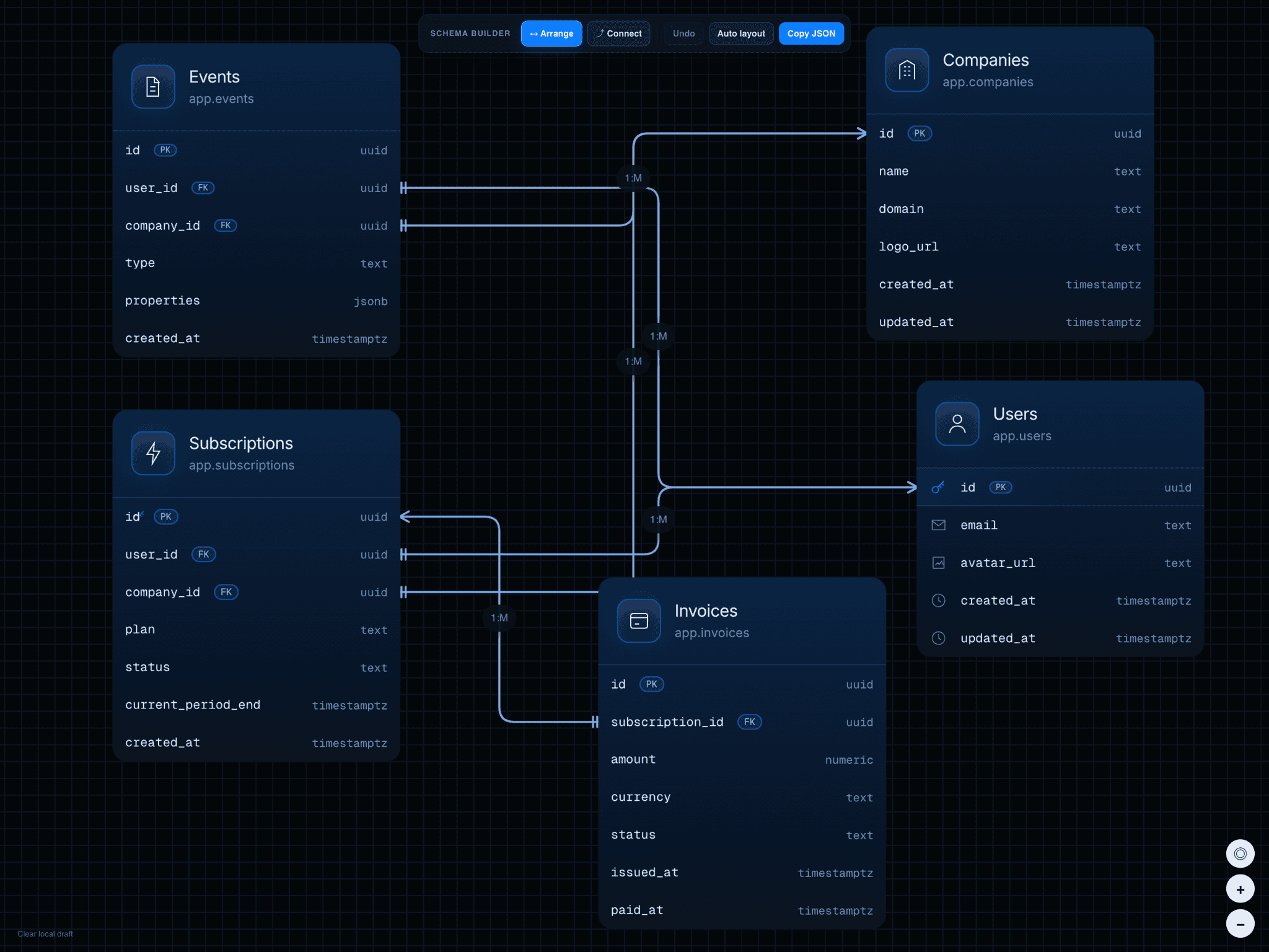 ERDiagramPro