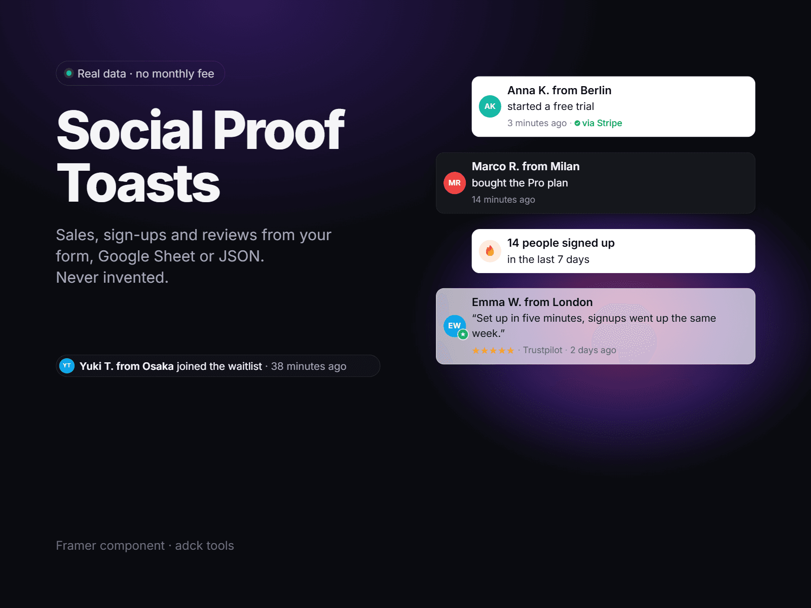 Social Proof Toasts