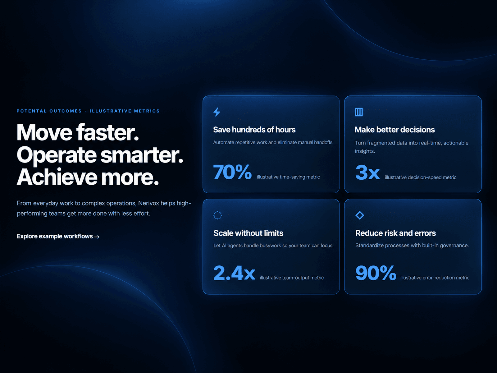 Nerivox