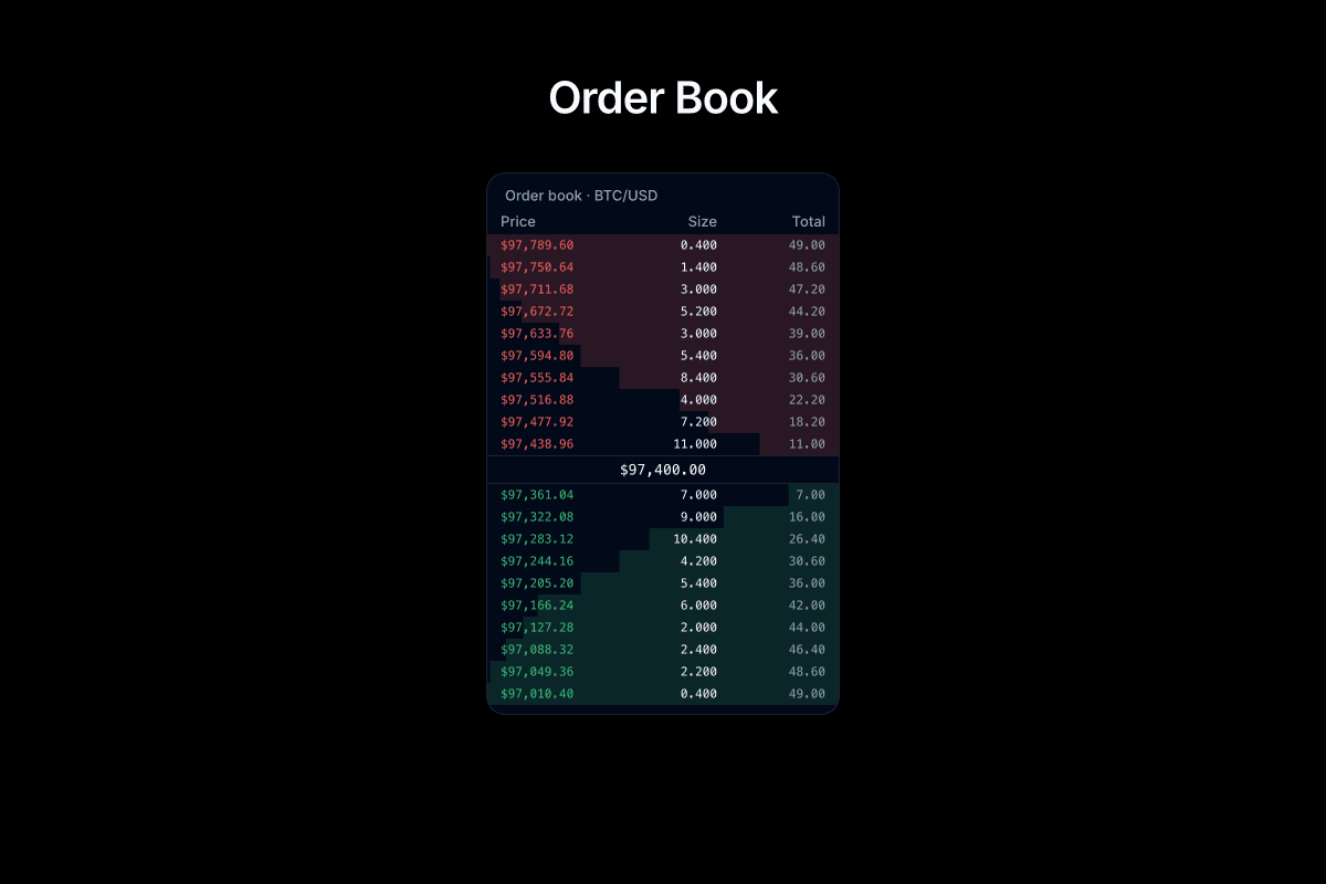 Order Book