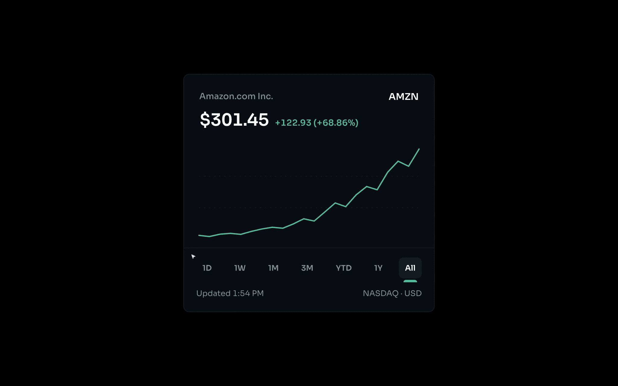 Market Snapshot