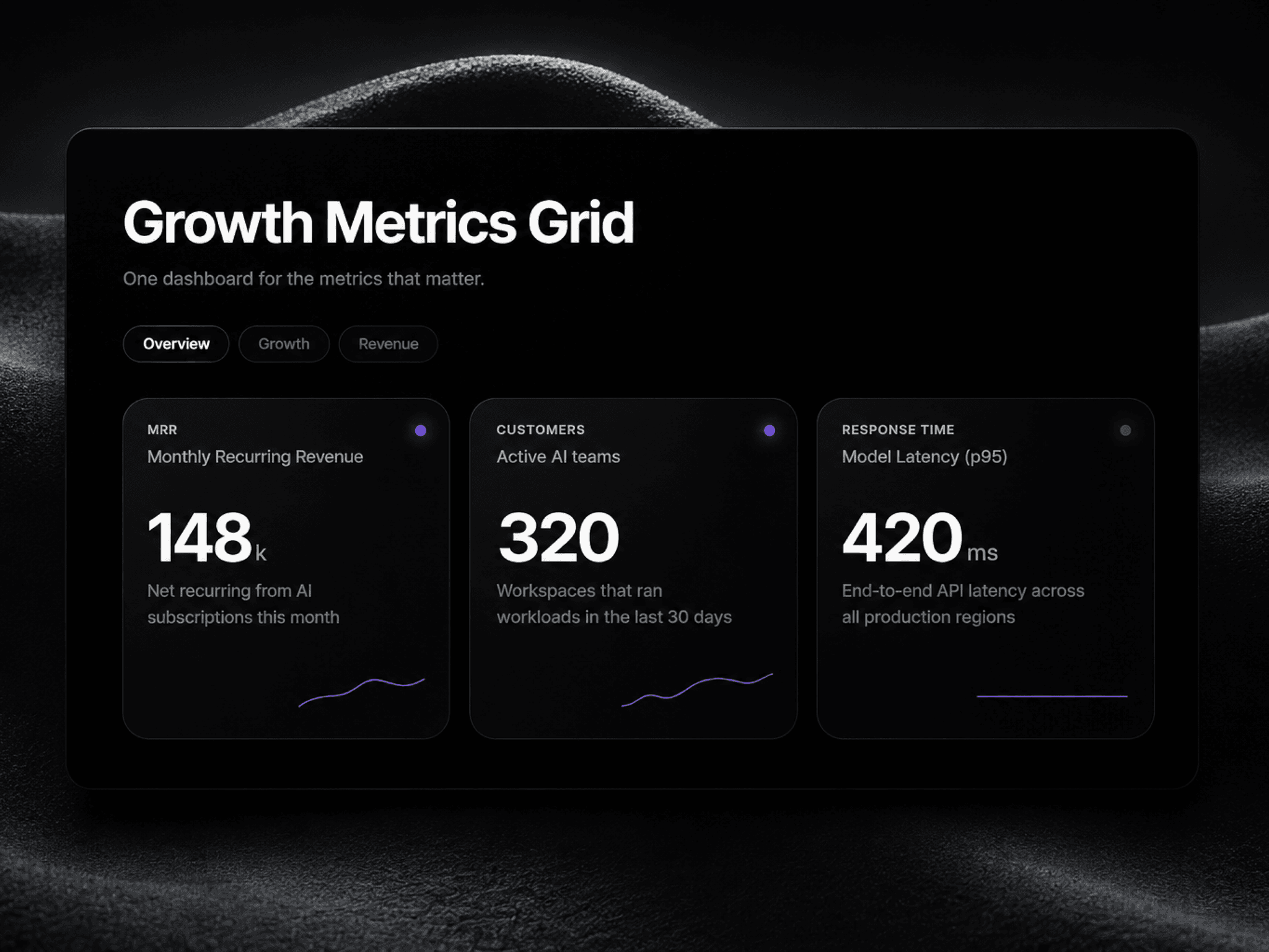 Metrics Grid