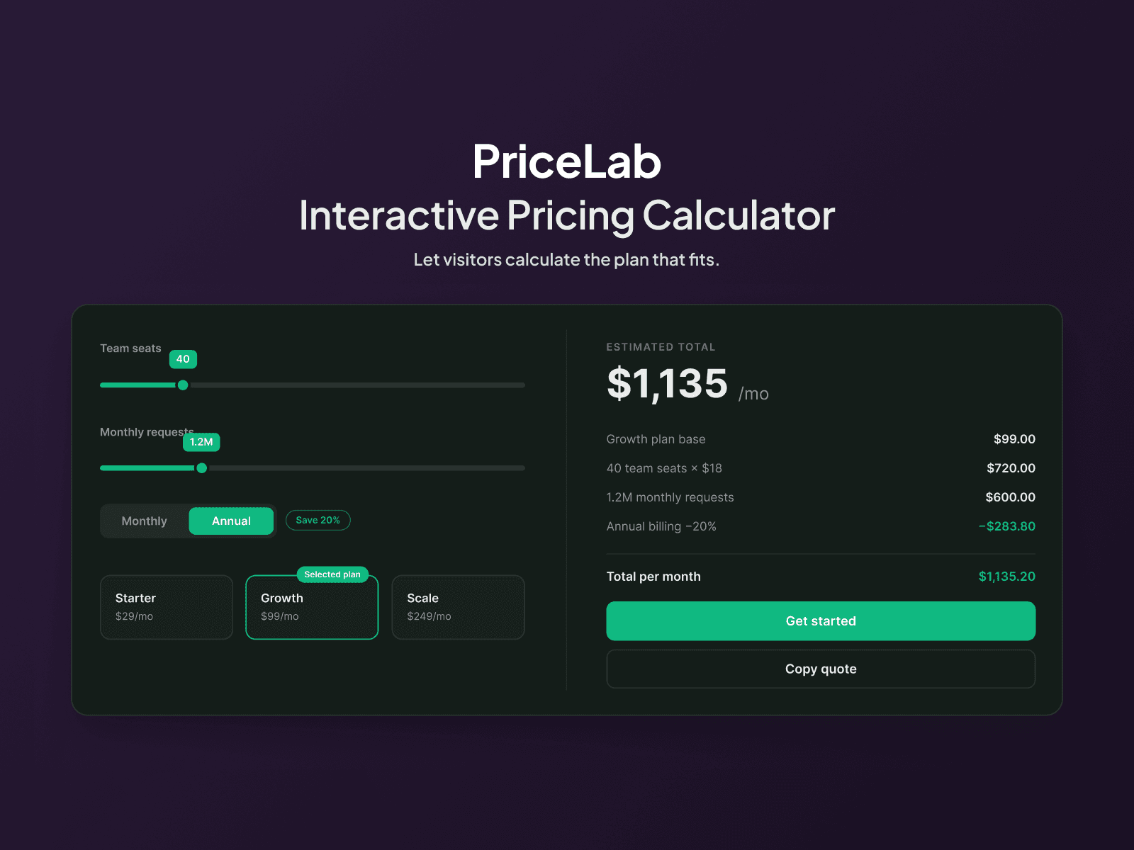 PriceLab